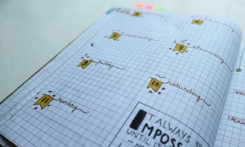 roi conversion success planner