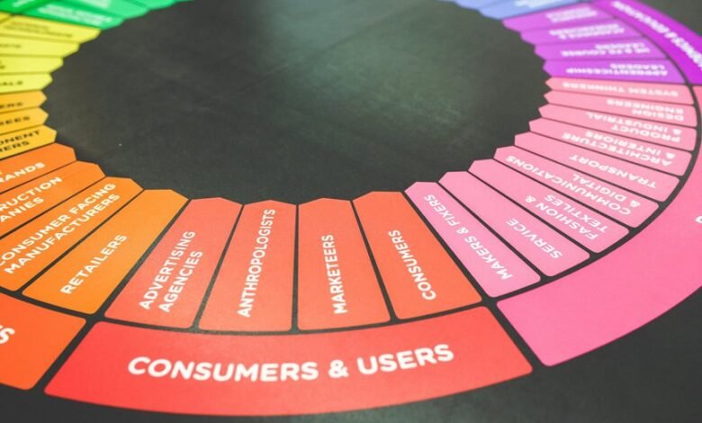 trusted consumer insight identification notes